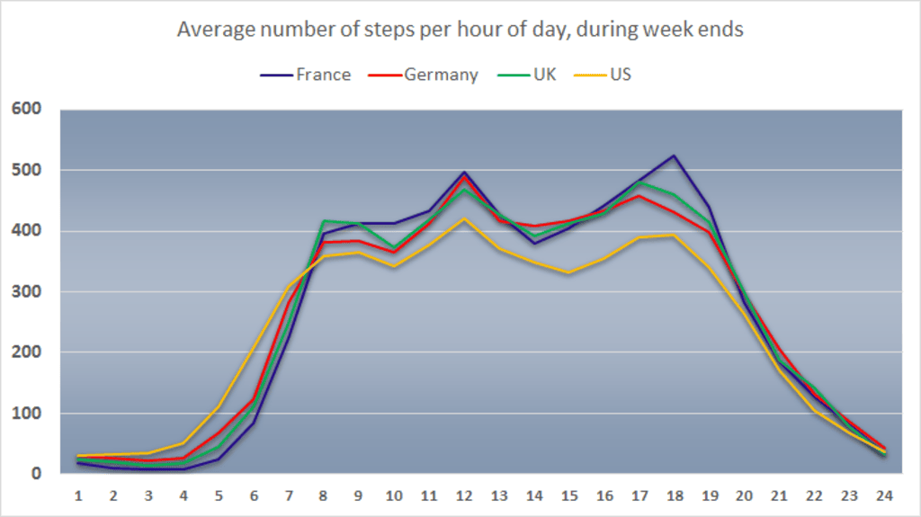 Cultural differences impact on sleep patterns