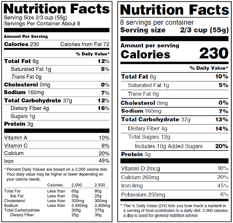 Will This New FDA Nutrition Label Help Us All Eat Smarter?