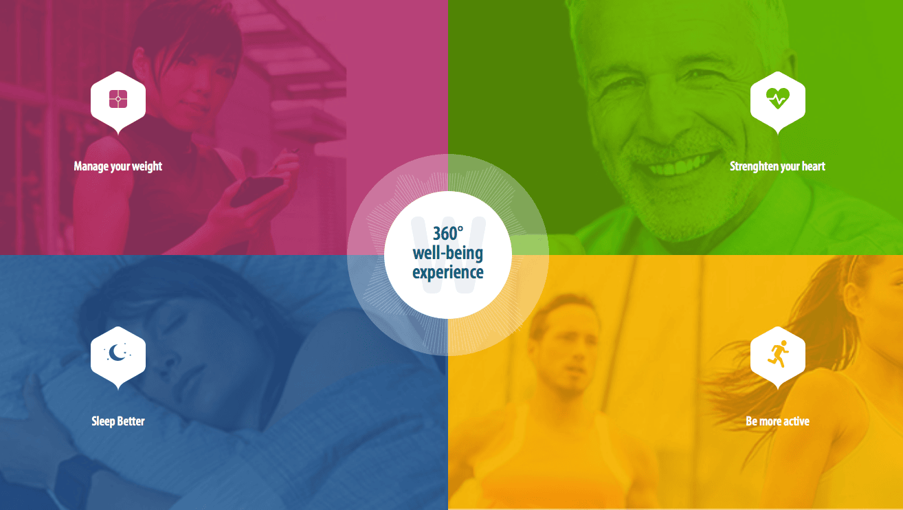 The 360° Withings self-tracking experience, by Stefan Ivarsson
