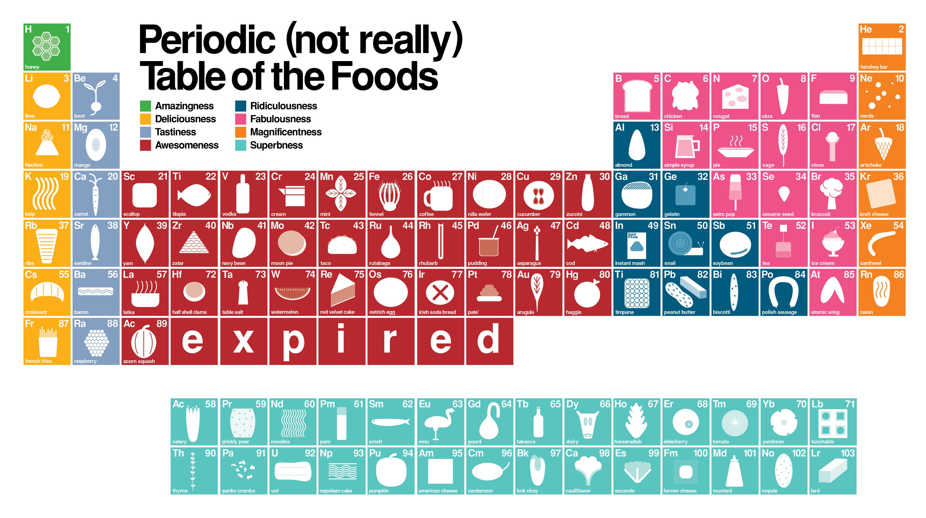 Unlocking The Secrets of Food Labels