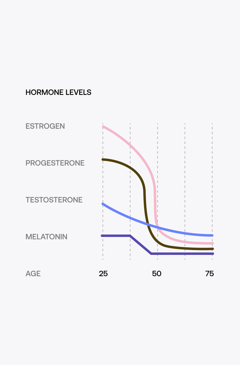 The estrogen effect