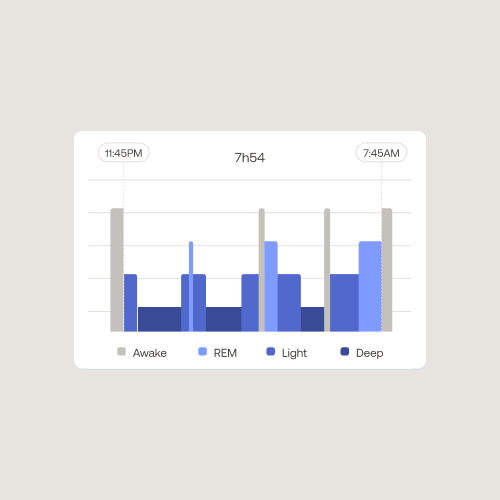 Sleep duration, cycles and quality Image