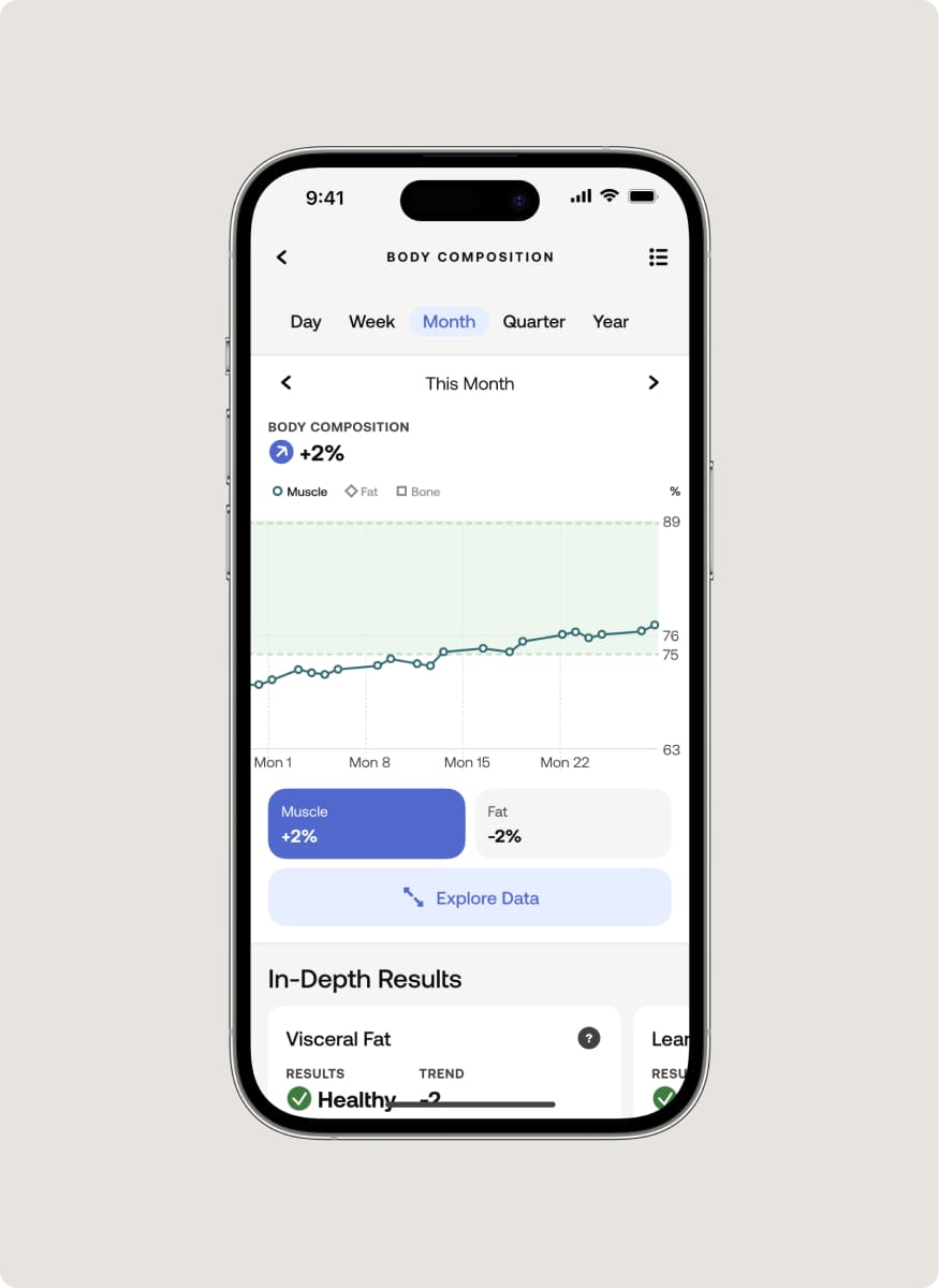 Progress towards better health