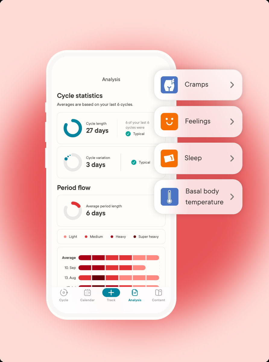 Period tracking made simple