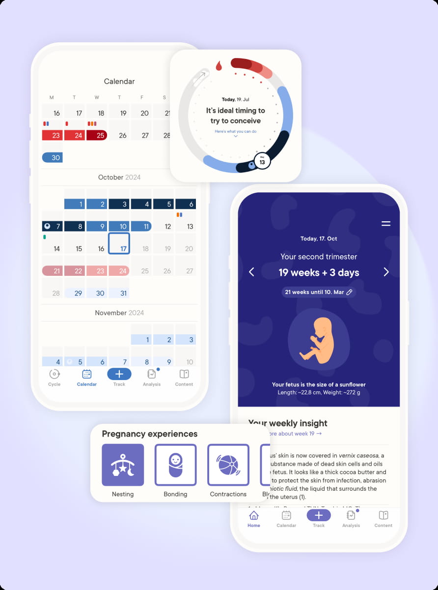 Your journey to pregnancy starts here⁶