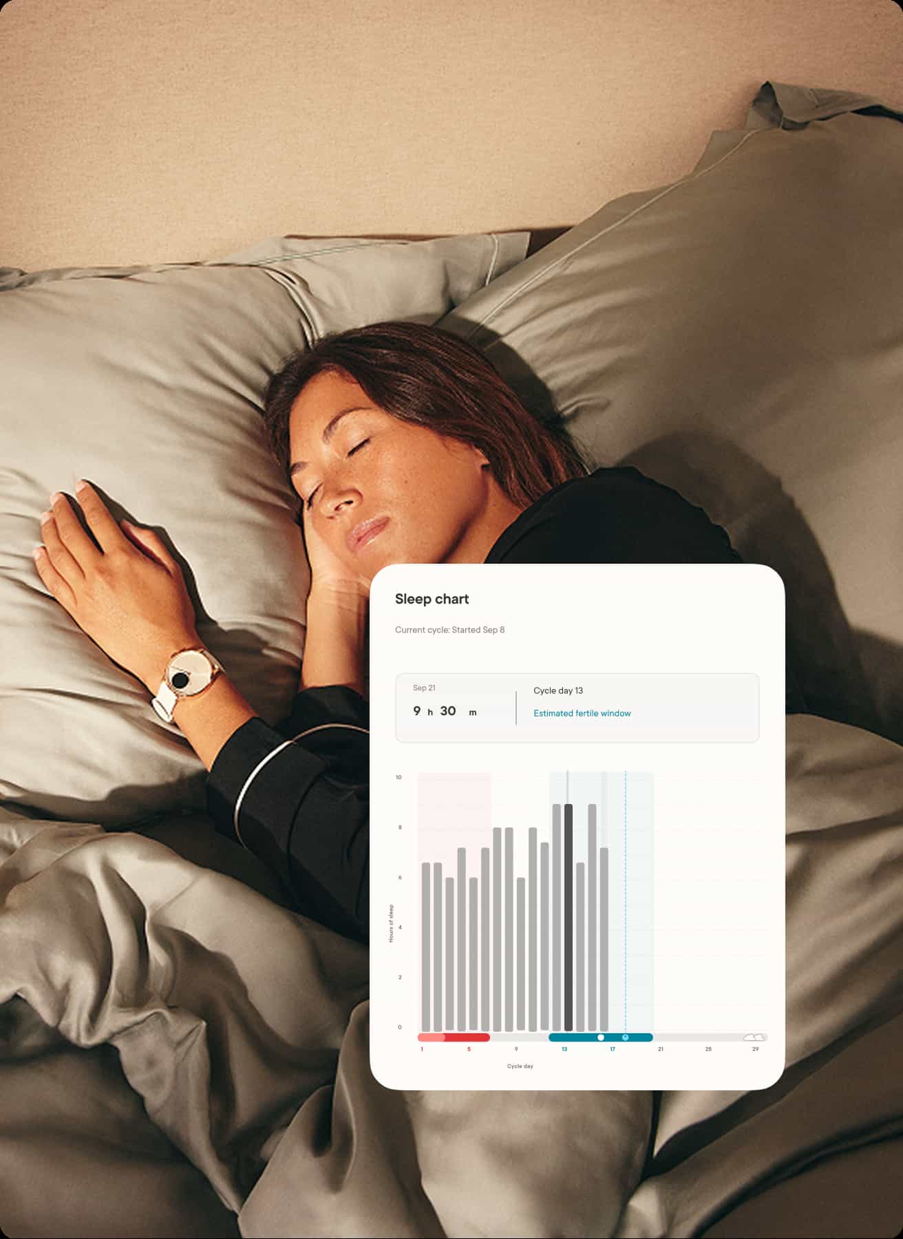 24/7 Health. Effortless period tracking.