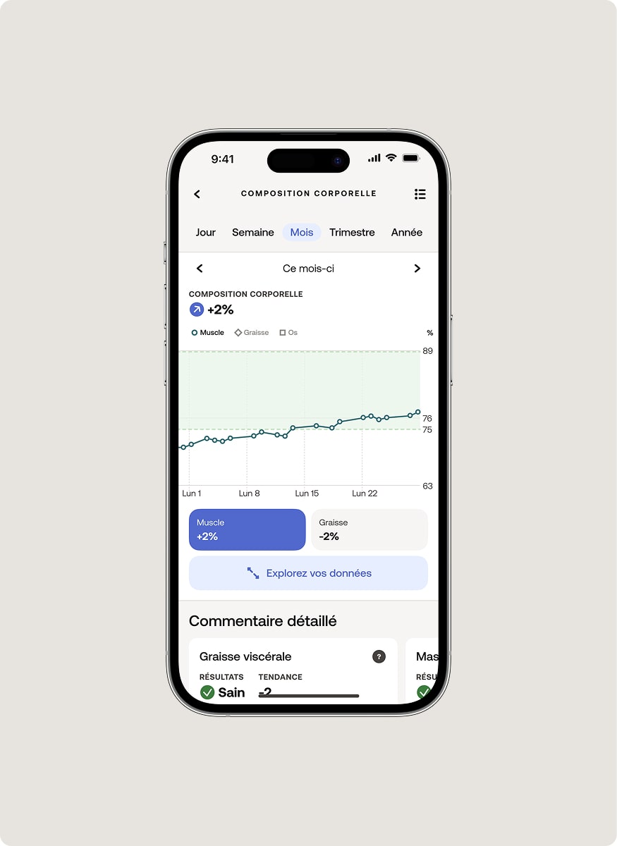 Progressez chaque jour vers une meilleure santé