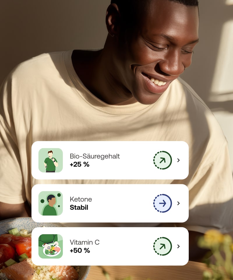 Ein intelligentes Punktesystem, das zählt, was zählt*