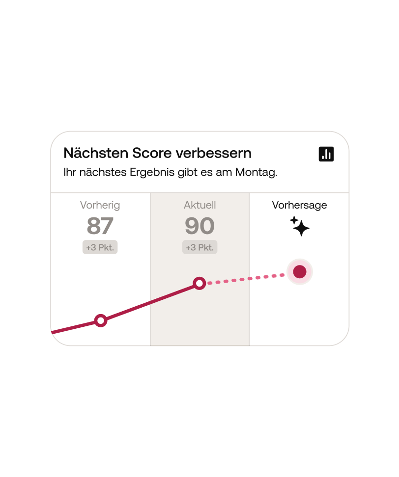 Analysieren Sie Ihre Vergangenheit und Gegenwart, um Ihre Zukunft vorherzusagen