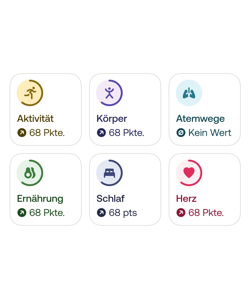Ein intelligentes Punktesystem, das zählt, was zählt*