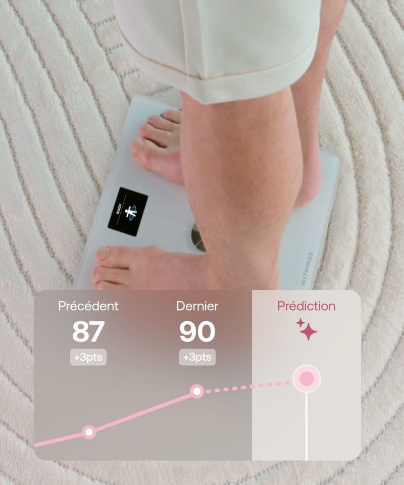 Votre santé globale, en un seul score.